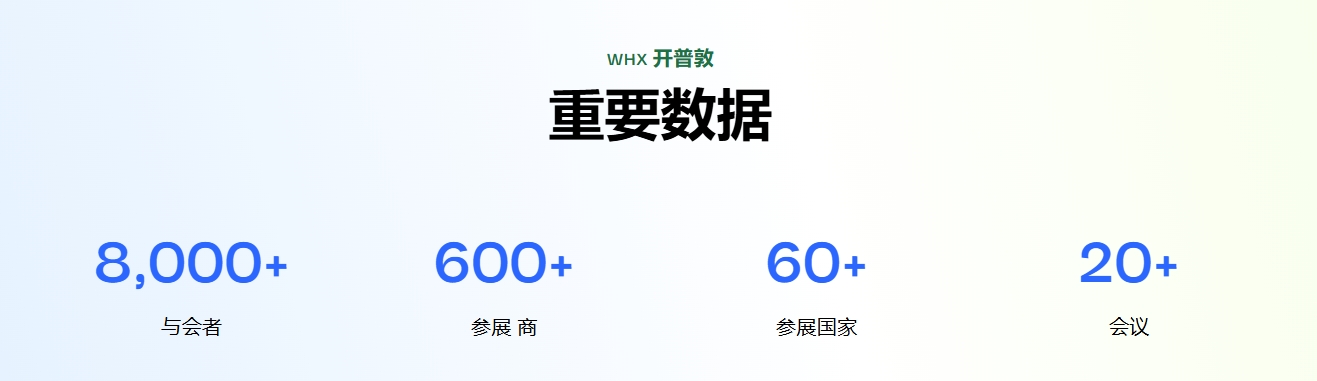 肯尼亚医疗数据